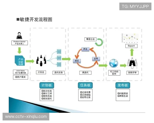 敏捷开发方法论引入,加速制播系统功能迭代周期 敏捷开发方法论引入,加速制播系统功能迭代周期